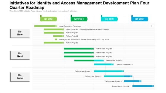 Initiatives For Identity And Access Management Development Plan Four Quarter Roadmap Demonstration