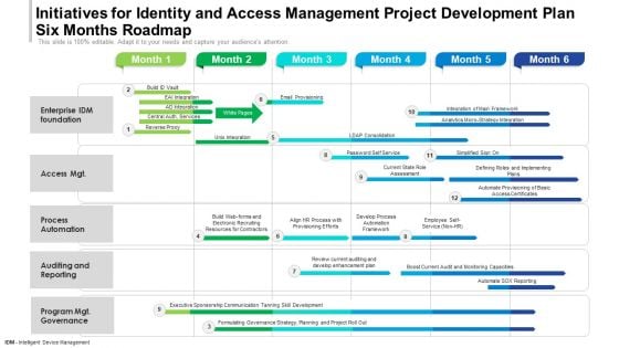 Initiatives For Identity And Access Management Project Development Plan Six Months Roadmap Background