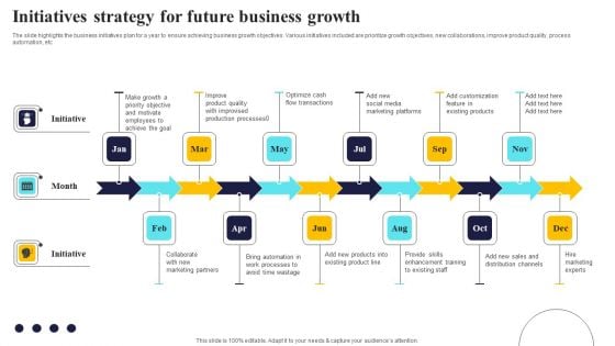 Initiatives Strategy For Future Business Growth Graphics PDF