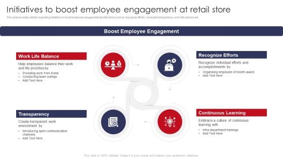 Initiatives To Boost Employee Engagement At Retail Store Retail Outlet Operations Performance Evaluation Inspiration PDF