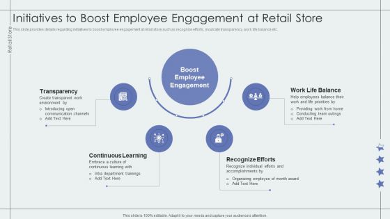 Initiatives To Boost Employee Engagement At Retail Store Retail Outlet Performance Assessment Designs PDF