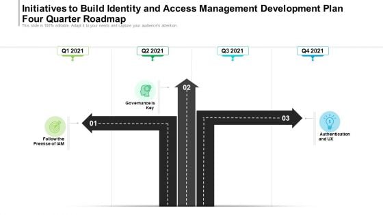 Initiatives To Build Identity And Access Management Development Plan Four Quarter Roadmap Clipart Initiatives To Build Identity And Access Management Development Plan Four Quarter Roadmap Clipart
