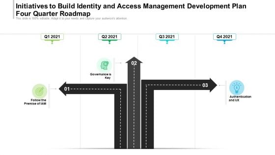 Initiatives To Build Identity And Access Management Development Plan Four Quarter Roadmap Clipart