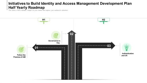 Initiatives To Build Identity And Access Management Development Plan Half Yearly Roadmap Topics