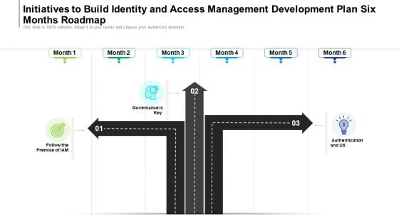 Initiatives To Build Identity And Access Management Development Plan Six Months Roadmap Icons