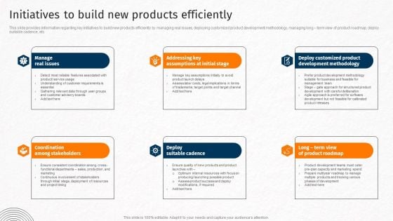 Initiatives To Build New Products Efficiently Techniques For Crafting Killer Demonstration PDF