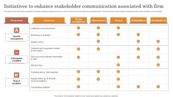 Initiatives To Enhance Stakeholder Communication Associated With Firm Summary PDF