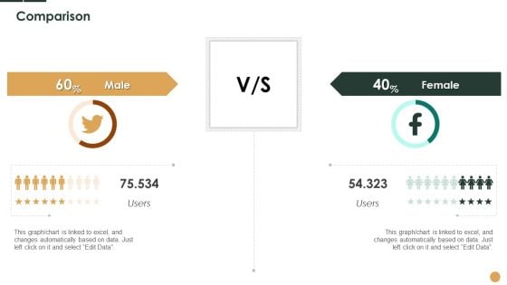 Initiatives To Manage Reduced Footfall At Zoo Case Competition Comparison Ppt File Infographic Template PDF