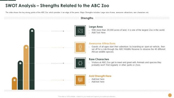 Initiatives To Manage Reduced Footfall At Zoo Case Competition Ppt PowerPoint Presentation Complete Deck With Slides