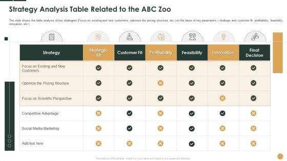 Initiatives To Manage Reduced Footfall At Zoo Case Competition Ppt PowerPoint Presentation Complete Deck With Slides