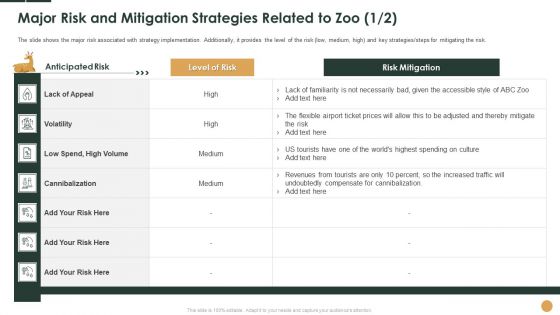 Initiatives To Manage Reduced Footfall At Zoo Case Competition Ppt PowerPoint Presentation Complete Deck With Slides