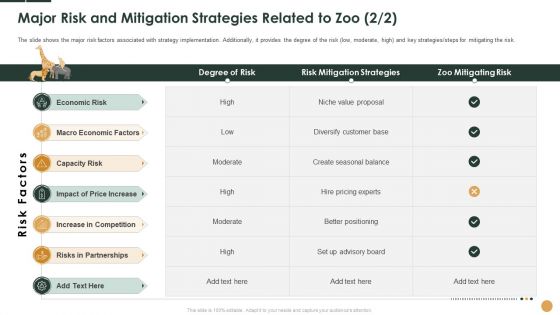 Initiatives To Manage Reduced Footfall At Zoo Case Competition Ppt PowerPoint Presentation Complete Deck With Slides