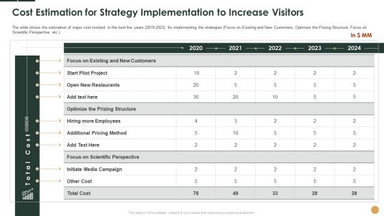 Initiatives To Manage Reduced Footfall At Zoo Case Competition Ppt PowerPoint Presentation Complete Deck With Slides