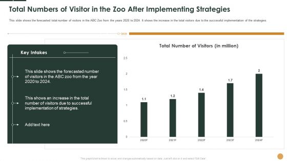 Initiatives To Manage Reduced Footfall At Zoo Case Competition Ppt PowerPoint Presentation Complete Deck With Slides