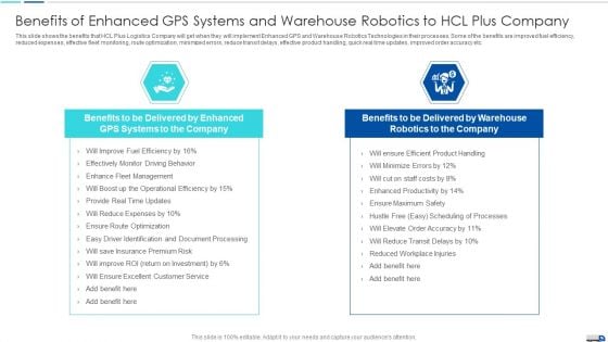 Initiatives To Produce Effective Concept For Logistic Firm Benefits Of Enhanced GPS Inspiration PDF