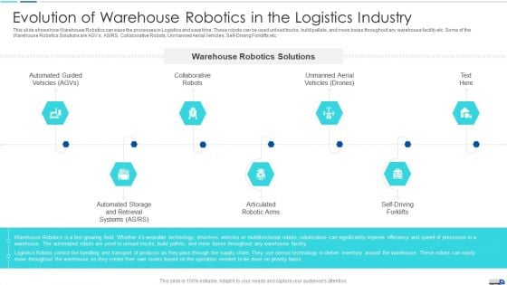 Initiatives To Produce Effective Concept For Logistic Firm Evolution Of Warehouse Robotics Designs PDF