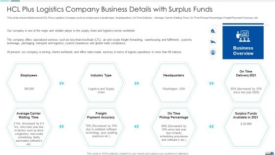 Initiatives To Produce Effective Concept For Logistic Firm HCL Plus Logistics Company Business Professional PDF