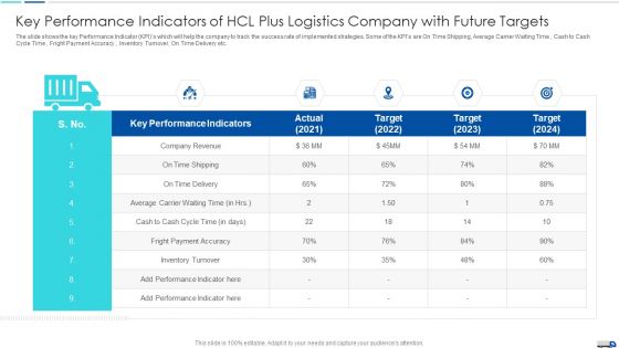 Initiatives To Produce Effective Concept For Logistic Firm Key Performance Indicators Icons PDF