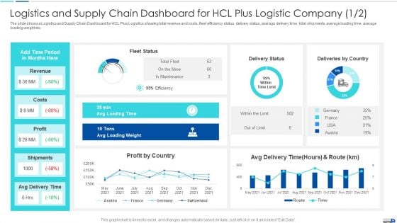 Initiatives To Produce Effective Concept For Logistic Firm Market Share Of HCL Plus Brochure PDF