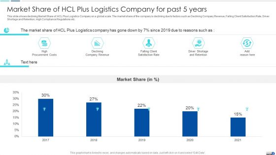 Initiatives To Produce Effective Concept For Logistic Firm On Time Shipping Percentage Guidelines PDF