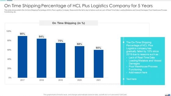 Logistics And Supply Chain Dashboard For HCL Plus Logistic Company Summary PDF