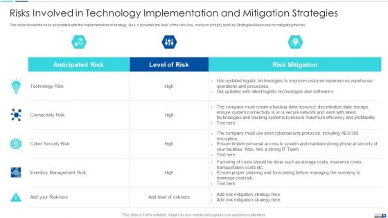 Initiatives To Produce Effective Concept For Logistic Firm Risks Involved In Technology Formats PDF