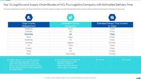 Initiatives To Produce Effective Concept For Logistic Firm Top 10 Logistics And Supply Rules PDF