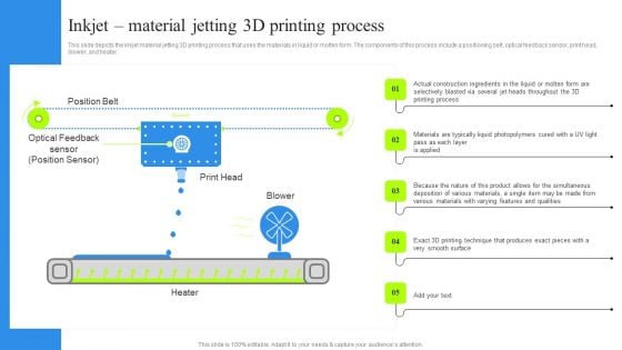 Inkjet Material Jetting 3D Printing Process Guidelines PDF