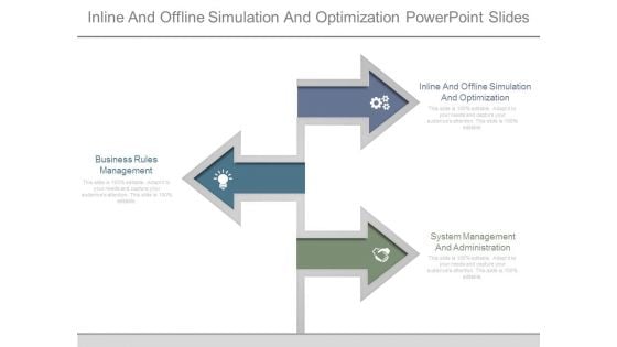 Inline And Offline Simulation And Optimization Powerpoint Slides