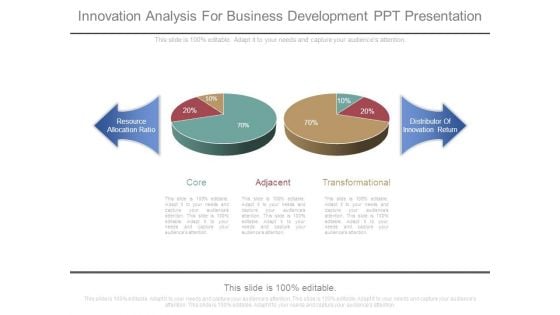 Innovation Analysis For Business Development Ppt Presentation