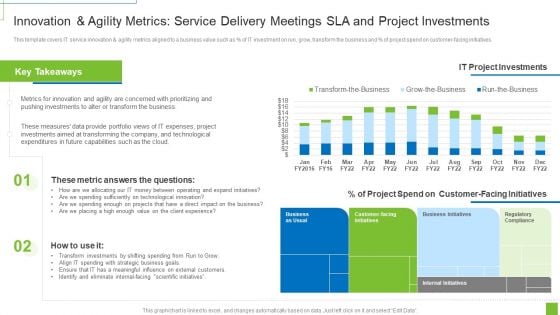 Innovation And Agility Metrics Service Delivery Meetings SLA And Project Investments Ppt Portfolio Design Ideas PDF