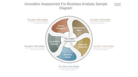 Innovation Assessment For Business Analysis Sample Diagram