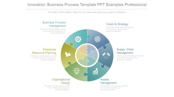 Innovation Business Process Template Ppt Examples Professional