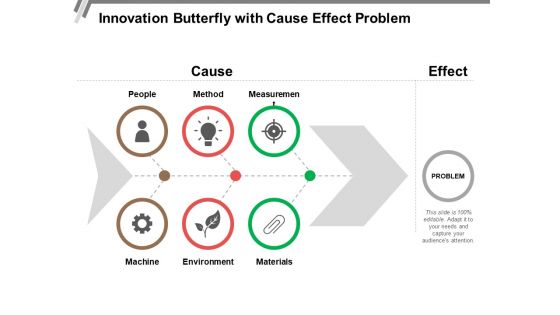 Innovation Butterfly With Cause Effect Problem Ppt PowerPoint Presentation Pictures Example File PDF