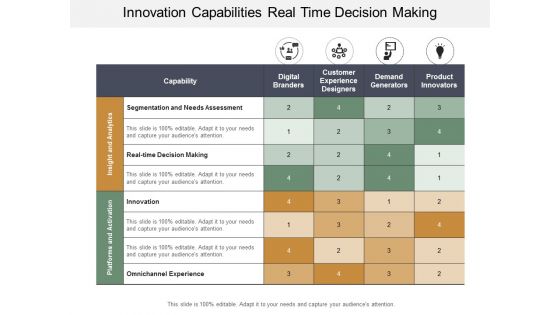 Innovation Capabilities Real Time Decision Making Ppt Powerpoint Presentation Outline Sample