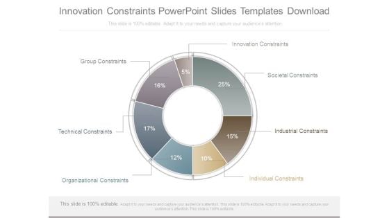 Innovation Constraints Powerpoint Slides Templates Download