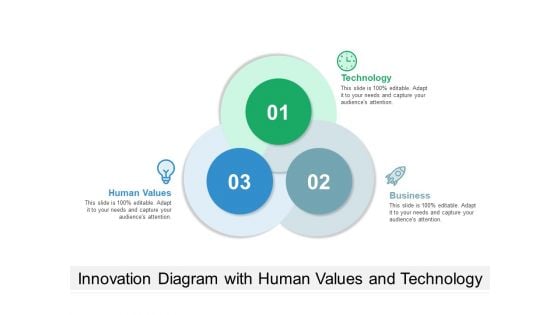 Innovation Diagram With Human Values And Technology Ppt PowerPoint Presentation Gallery Master Slide PDF