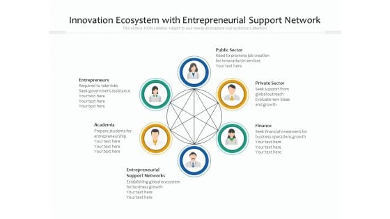 Innovation Ecosystem With Entrepreneurial Support Network Ppt PowerPoint Presentation File Samples PDF