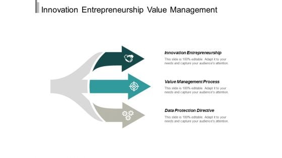 Innovation Entrepreneurship Value Management Process Data Protection Directive Ppt PowerPoint Presentation Professional Layout