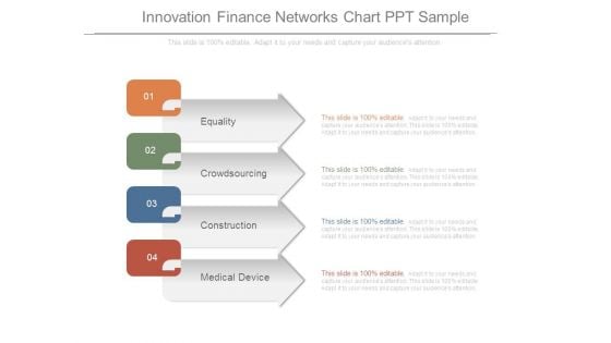 Innovation Finance Networks Chart Ppt Sample