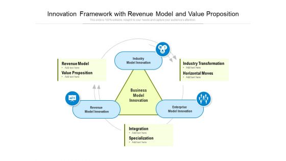 Innovation Framework With Revenue Model And Value Proposition Ppt PowerPoint Presentation File Information PDF