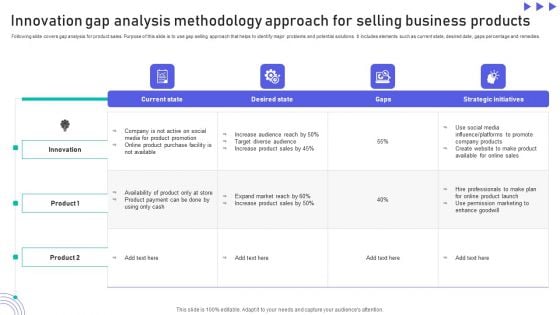 Innovation Gap Analysis Methodology Approach For Selling Business Products Portrait PDF Innovation Gap Analysis Methodology Approach For Selling Business Products Portrait PDF