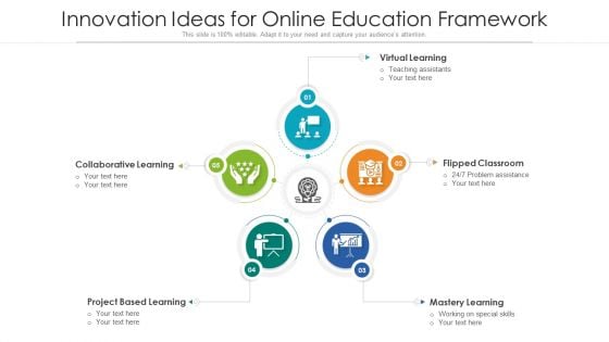 Innovation Ideas For Online Education Framework Ppt PowerPoint Presentation Gallery Topics PDF