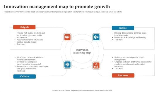 Innovation Management Map To Promote Growth Ppt Styles Picture PDF Innovation Management Map To Promote Growth Ppt Styles Picture PDF