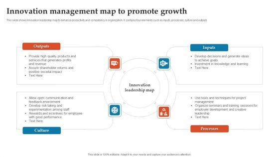 Innovation Management Map To Promote Growth Ppt Styles Picture PDF