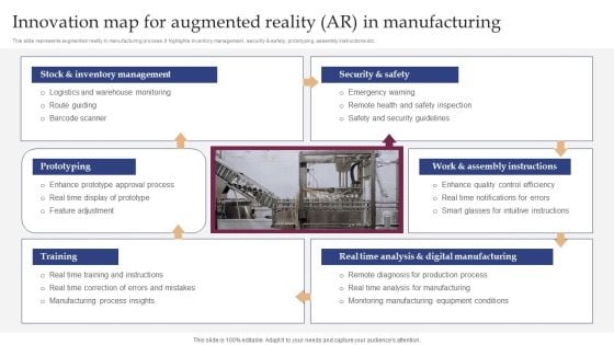 Innovation Map For Augmented Reality AR In Manufacturing Inspiration PDF