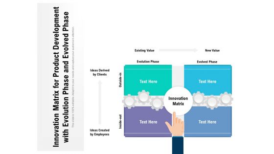 Innovation Matrix For Product Development With Evolution Phase And Evolved Phase Ppt PowerPoint Presentation Outline Model PDF