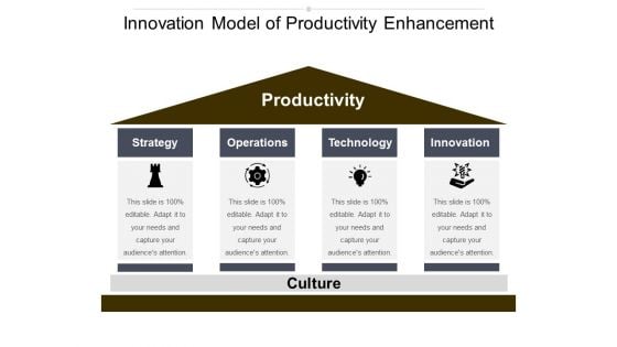Innovation Model Of Productivity Enhancement Ppt Powerpoint Presentation Pictures Summary Innovation Model Of Productivity Enhancement Ppt Powerpoint Presentation Pictures Summary