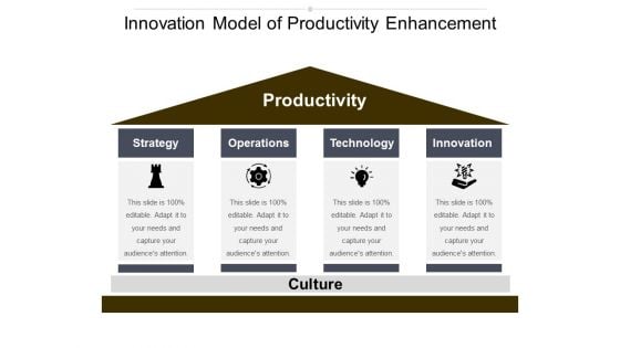 Innovation Model Of Productivity Enhancement Ppt Powerpoint Presentation Pictures Summary