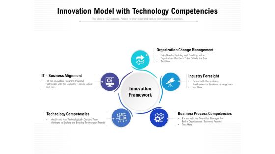 Innovation Model With Technology Competencies Ppt PowerPoint Presentation Styles Inspiration